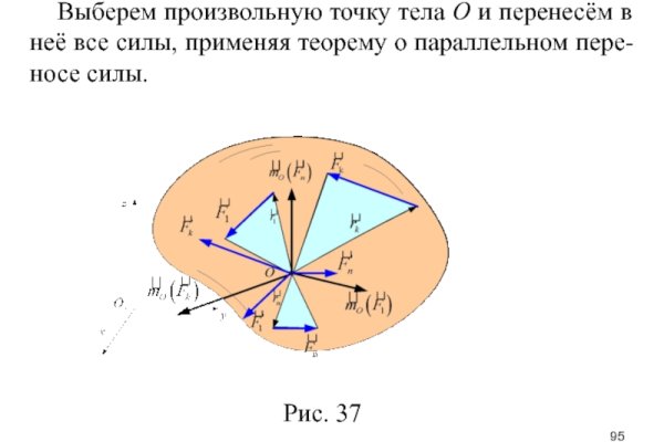 Ссылки на сайты в даркнете