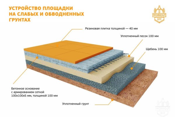 Кракен сайт это