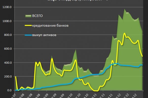 Кракен шоп что это