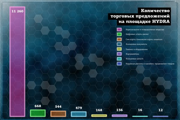 Кракен рабочий сайт