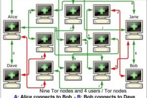 Маркетплейс кракен kraken darknet top