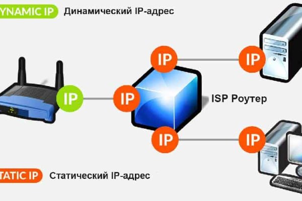 Сайт кракен зайти