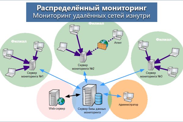 Кракен даркнет